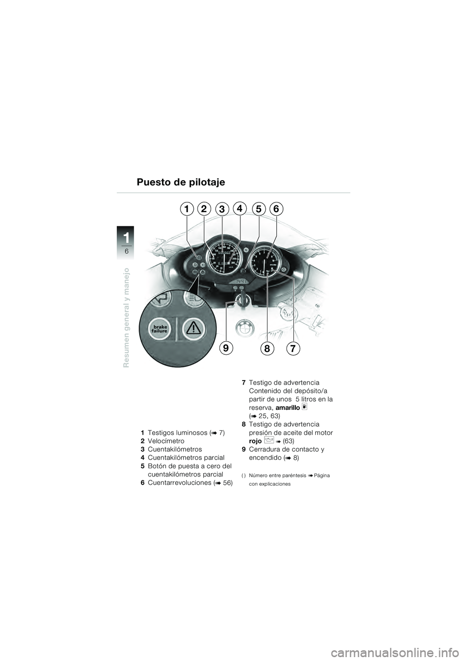 BMW MOTORRAD R 1100 S 2000 Manual de instrucciones (in Spanish) 11
6
Resumen general y manejo
12356
79
4
8
1Testigos luminosos (b 7)
2 Velocímetro
3 Cuentakilómetros
4 Cuentakilómetros parcial
5 Botón de puesta a cero del
cuentakilómetros parcial
6 Cuentarre BMW MOTORRAD R 1100 S 2000 Manual de instrucciones (in Spanish) 11
6
Resumen general y manejo
12356
79
4
8
1Testigos luminosos (b 7)
2 Velocímetro
3 Cuentakilómetros
4 Cuentakilómetros parcial
5 Botón de puesta a cero del
cuentakilómetros parcial
6 Cuentarre
