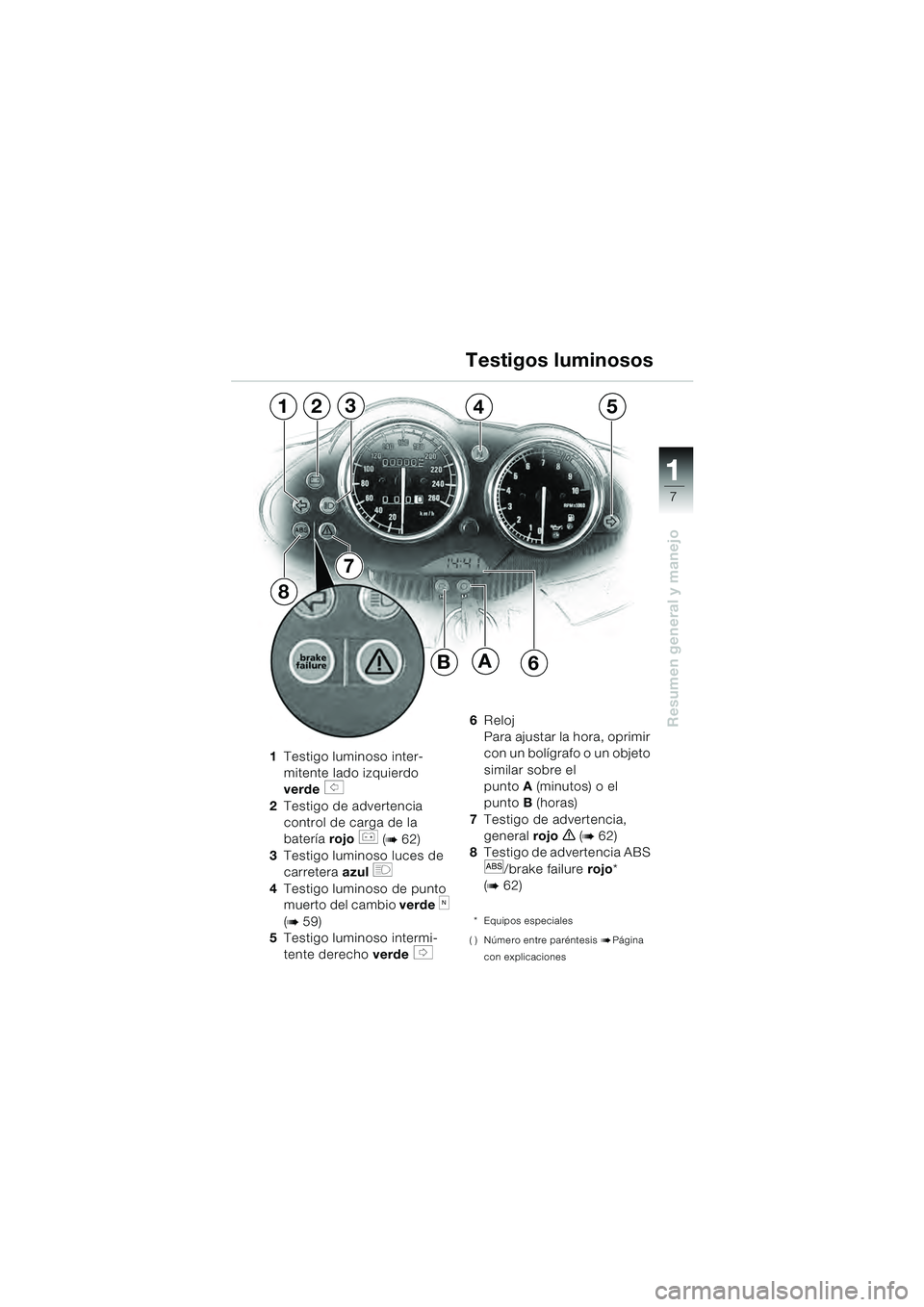 BMW MOTORRAD R 1100 S 2000 Manual de instrucciones (in Spanish) 11
7
Resumen general y manejo
1Testigo luminoso inter-
mitente lado izquierdo
verde
s
2 Testigo de advertencia
control de carga de la
batería rojo
r (b 62)
3 Testigo luminoso luces de
carrete BMW MOTORRAD R 1100 S 2000 Manual de instrucciones (in Spanish) 11
7
Resumen general y manejo
1Testigo luminoso inter-
mitente lado izquierdo
verde
s
2 Testigo de advertencia
control de carga de la
batería rojo
r (b 62)
3 Testigo luminoso luces de
carrete