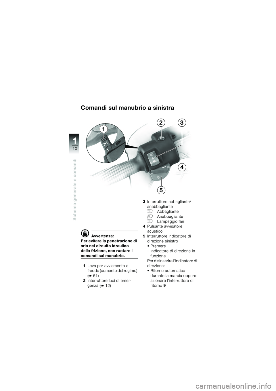 BMW MOTORRAD R 1100 S 2000  Libretto di uso e manutenzione (in Italian) 11
10
Schema generale e comandi
23
4
5
1
d Avvertenza:
Per evitare la penetrazione di 
aria nel circuito idraulico 
della frizione, non ruotare i 
comandi sul manubrio.
1 Leva per avviamento a 
freddo