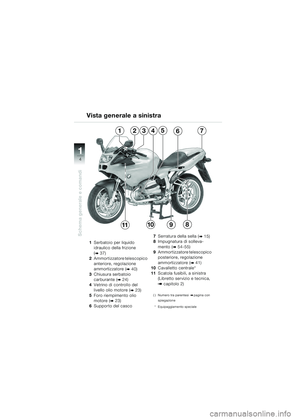 BMW MOTORRAD R 1100 S 2000  Libretto di uso e manutenzione (in Italian) 11
4
Schema generale e comandi
1234675
119108
1Serbatoio per liquido 
idraulico della frizione 
(
b 37)
2 Ammortizzatore telescopico 
anteriore, regolazione 
ammortizzatore (
b 40)
3 Chiusura serbatoi