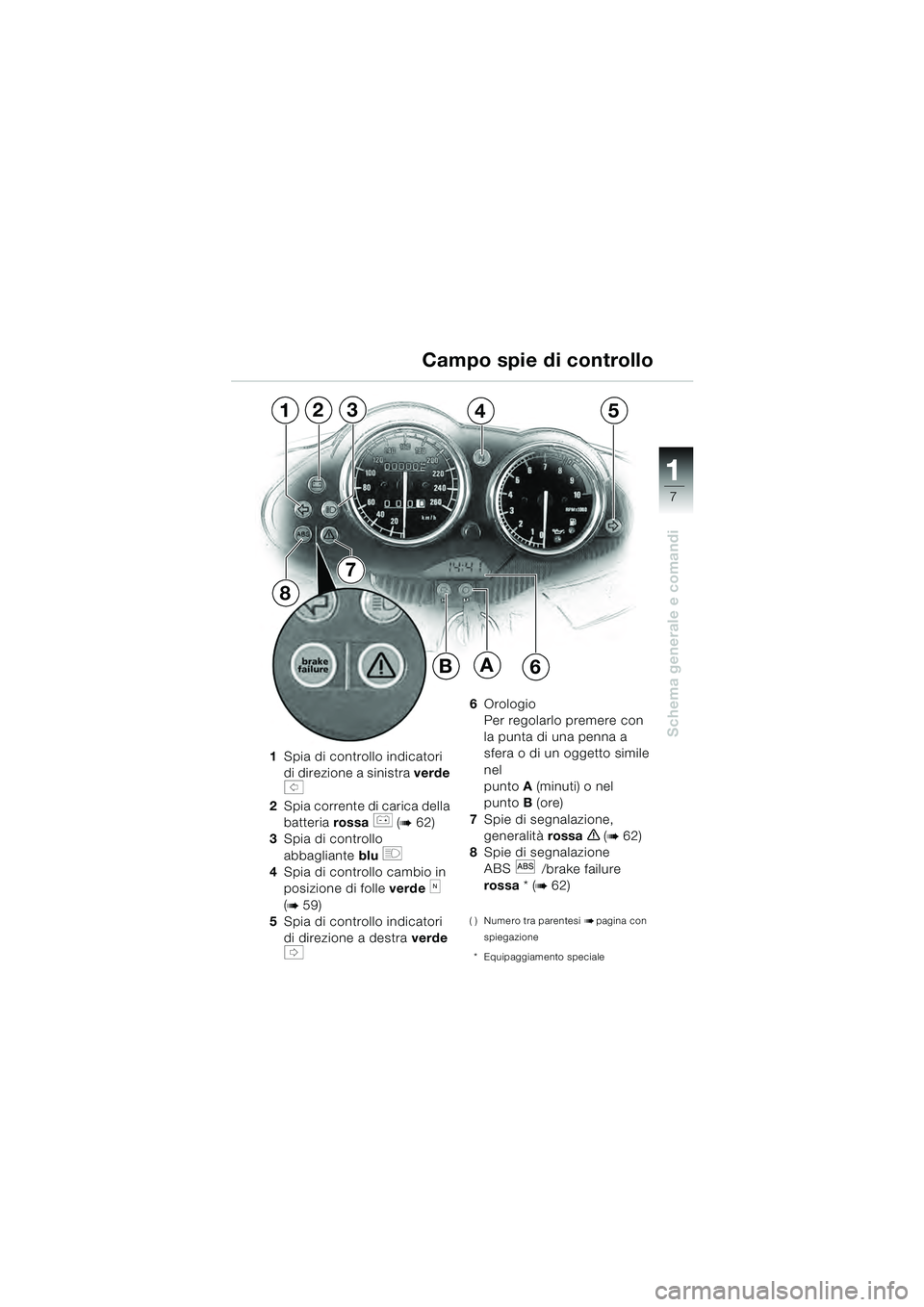 BMW MOTORRAD R 1100 S 2000  Libretto di uso e manutenzione (in Italian) 11
7
Schema generale e comandi
7
12354
Campo spie di controllo
1
Spia di controllo indicatori 
di direzione a sinistra  verde 
s 
2 Spia corrente di carica della 
batteria  rossa 
r (b 62)
3 Spia di c