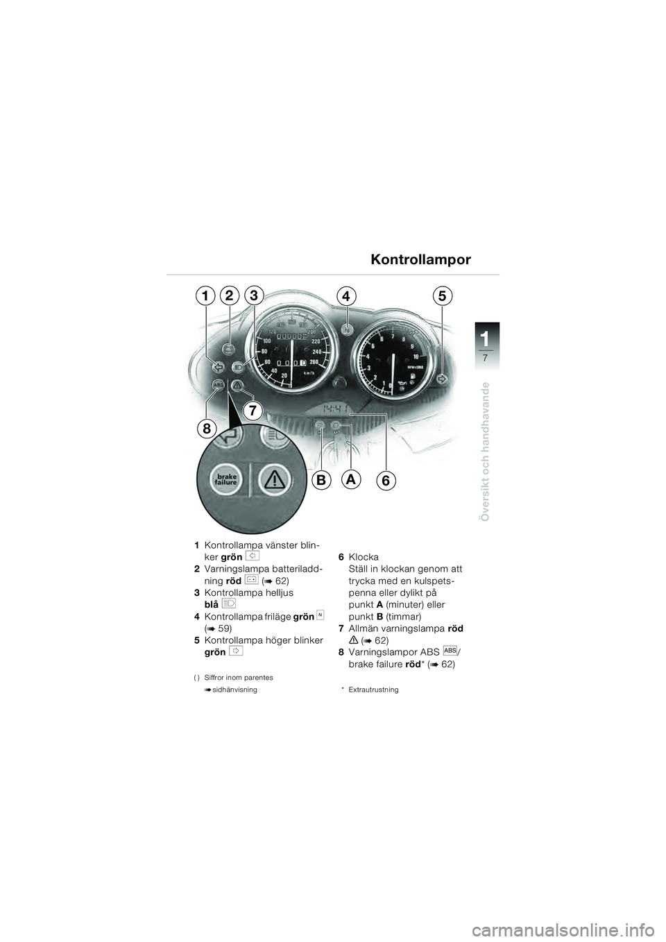 BMW MOTORRAD R 1100 S 2000  Instruktionsbok (in Swedish) 11
7
Översikt och handhavande
1Kontrollampa vänster blin-
ker  grön 
s 
2 Varningslampa batteriladd-
ning  röd 
r (b 62)
3 Kontrollampa helljus 
blå  
q
4Kontrollampa friläge  grön k 
(
b 59)
5