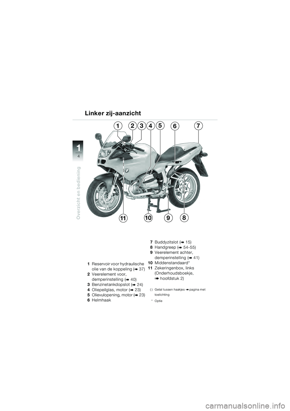 BMW MOTORRAD R 1100 S 2000  Handleiding (in Dutch) 11
4
Overzicht en bediening
1Reservoir voor hydraulische 
olie van de koppeling (
b 37)
2 Veerelement voor, 
demperinstelling (
b 40)
3 Benzinetankdopslot (
b 24)
4 Oliepeilglas, motor (
b 23)
5 Oliev