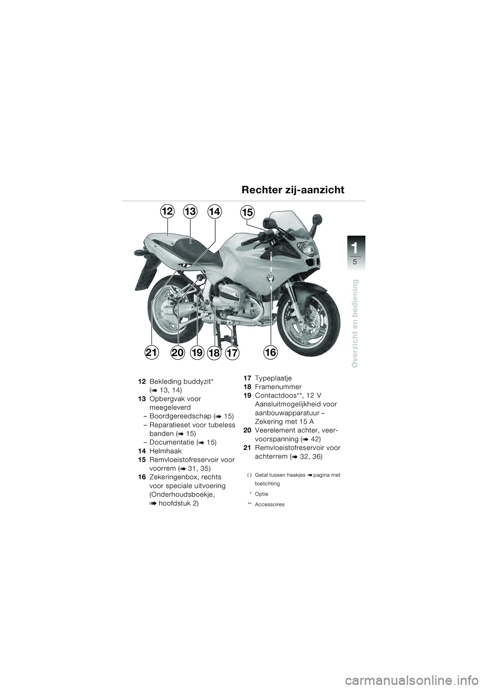 BMW MOTORRAD R 1100 S 2000  Handleiding (in Dutch) 11
5
Overzicht en bediening
12Bekleding buddyzit* 
(
b 13, 14)
13 Opbergvak voor 
meegeleverd
– Boordgereedschap (
b 15)
– Reparatieset voor tubeless  banden (
b 15)
–Documentatie (
b 15)
14 Hel