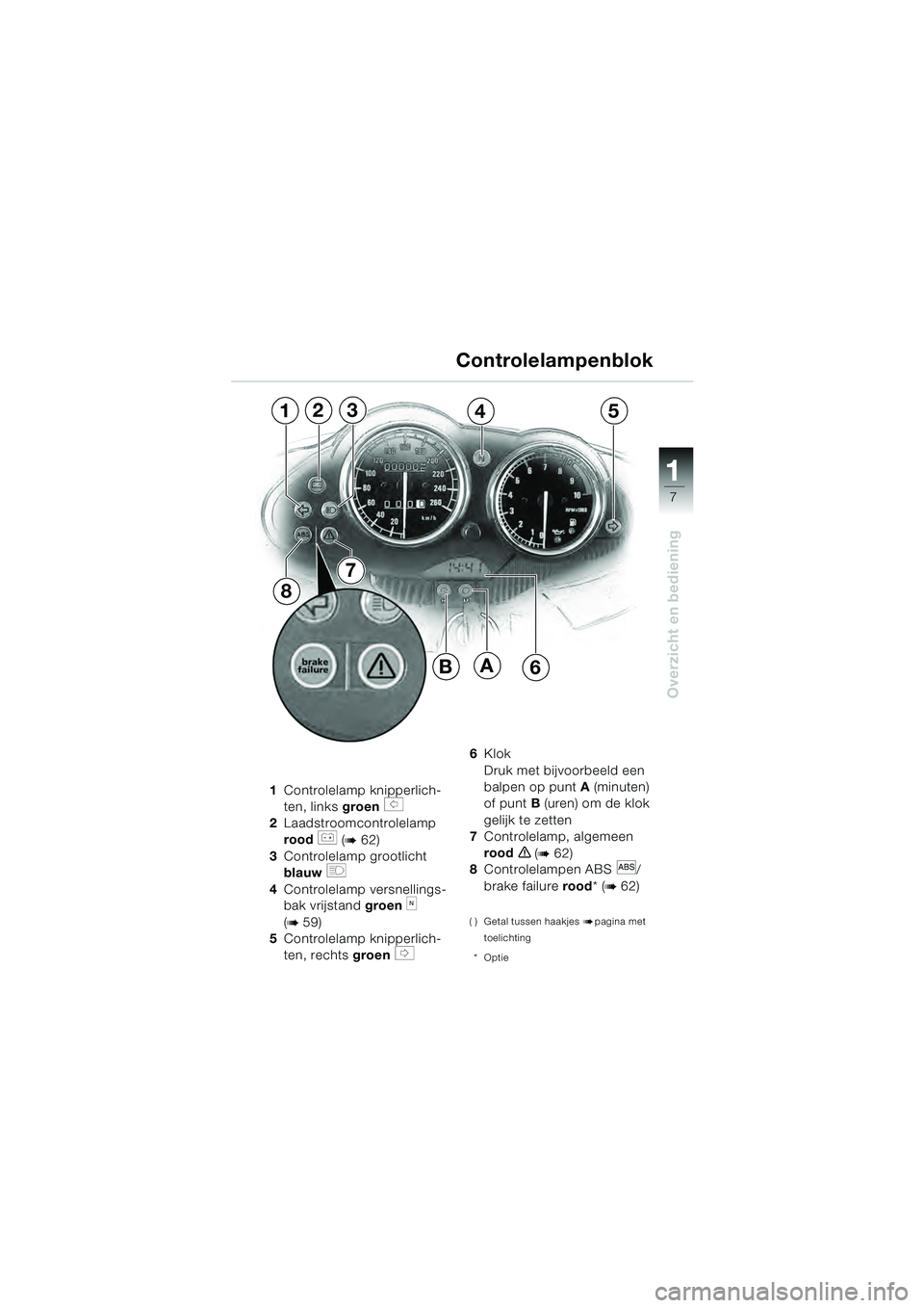 BMW MOTORRAD R 1100 S 2000  Handleiding (in Dutch) 11
7
Overzicht en bediening
1Controlelamp knipperlich-
ten, links  groen 
s 
2 Laadstroomcontrolelamp  
rood 
r (b 62)
3 Controlelamp grootlicht 
blauw 
q
4Controlelamp versnellings-
bak vrijstand  gr