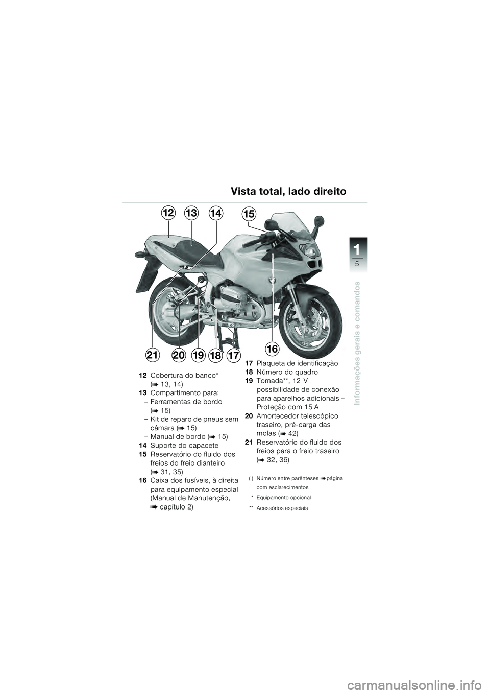 BMW MOTORRAD R 1100 S 2000  Manual do condutor (in Portuguese) 11
5
Informações gerais e comandos
12Cobertura do banco* 
(
b 13, 14)
13 Compartimento para:
– Ferramentas de bordo  (
b 15)
– Kit de reparo de pneus sem 
câmara (
b 15)
– Manual de bordo (
b
