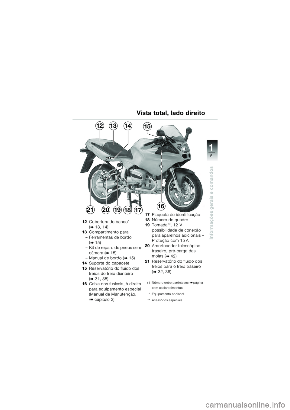 BMW MOTORRAD R 1100 S 2000 Manual do condutor (in Portuguese) 11
5
Informações gerais e comandos
12Cobertura do banco*
(
b 13, 14)
13 Compartimento para:
– Ferramentas de bordo (
b 15)
– Kit de reparo de pneus sem
câmara (
b 15)
– Manual de bordo (
b BMW MOTORRAD R 1100 S 2000 Manual do condutor (in Portuguese) 11
5
Informações gerais e comandos
12Cobertura do banco*
(
b 13, 14)
13 Compartimento para:
– Ferramentas de bordo (
b 15)
– Kit de reparo de pneus sem
câmara (
b 15)
– Manual de bordo (
b