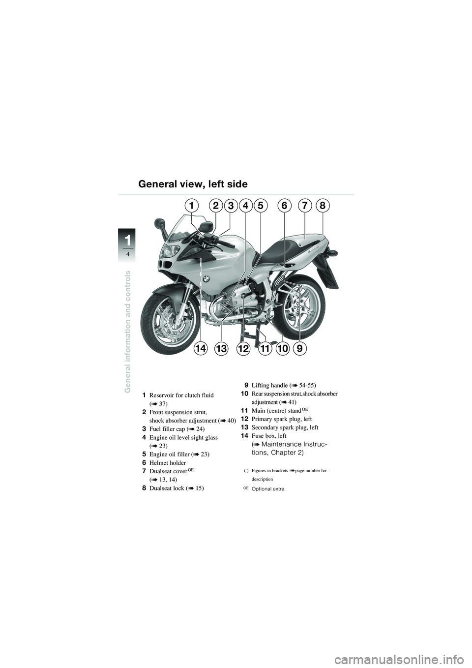 BMW MOTORRAD R 1100 S 2002  Riders Manual (in English) 11
4
General information and controls
146
149
23857
10131211
1Reservoir for clutch fluid
(
b 37)
2 Front suspension strut, 
shock absorber adjustment (
b 40)
3 Fuel filler cap (
b 24)
4 Engine oil lev