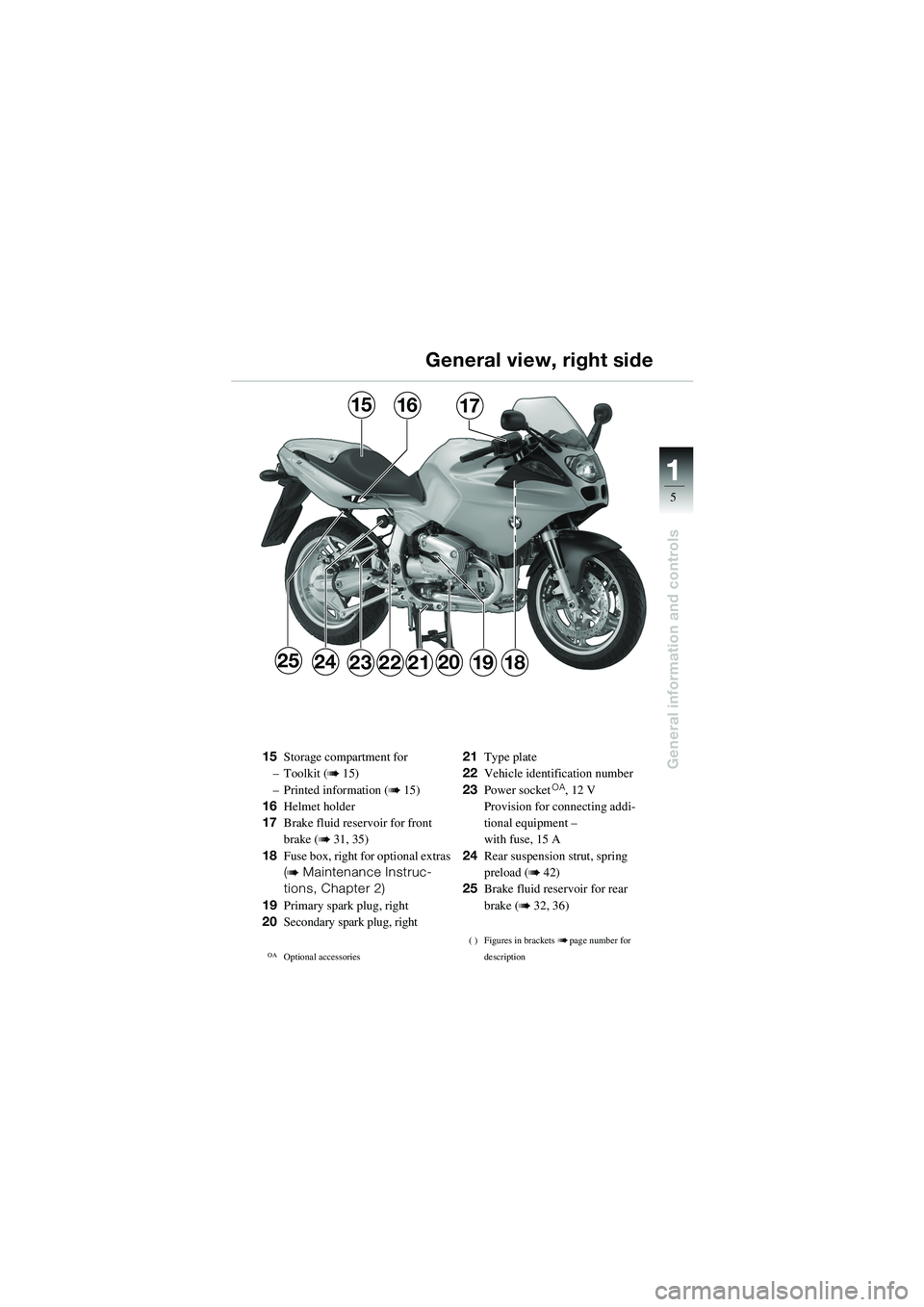 BMW MOTORRAD R 1100 S 2002  Riders Manual (in English) 11
5
General information and controls
25
171615
23181920212224
15Storage compartment for
– Toolkit (
b 15)
– Printed information (
b 15)
16 Helmet holder
17 Brake fluid reservoir for front 
brake 