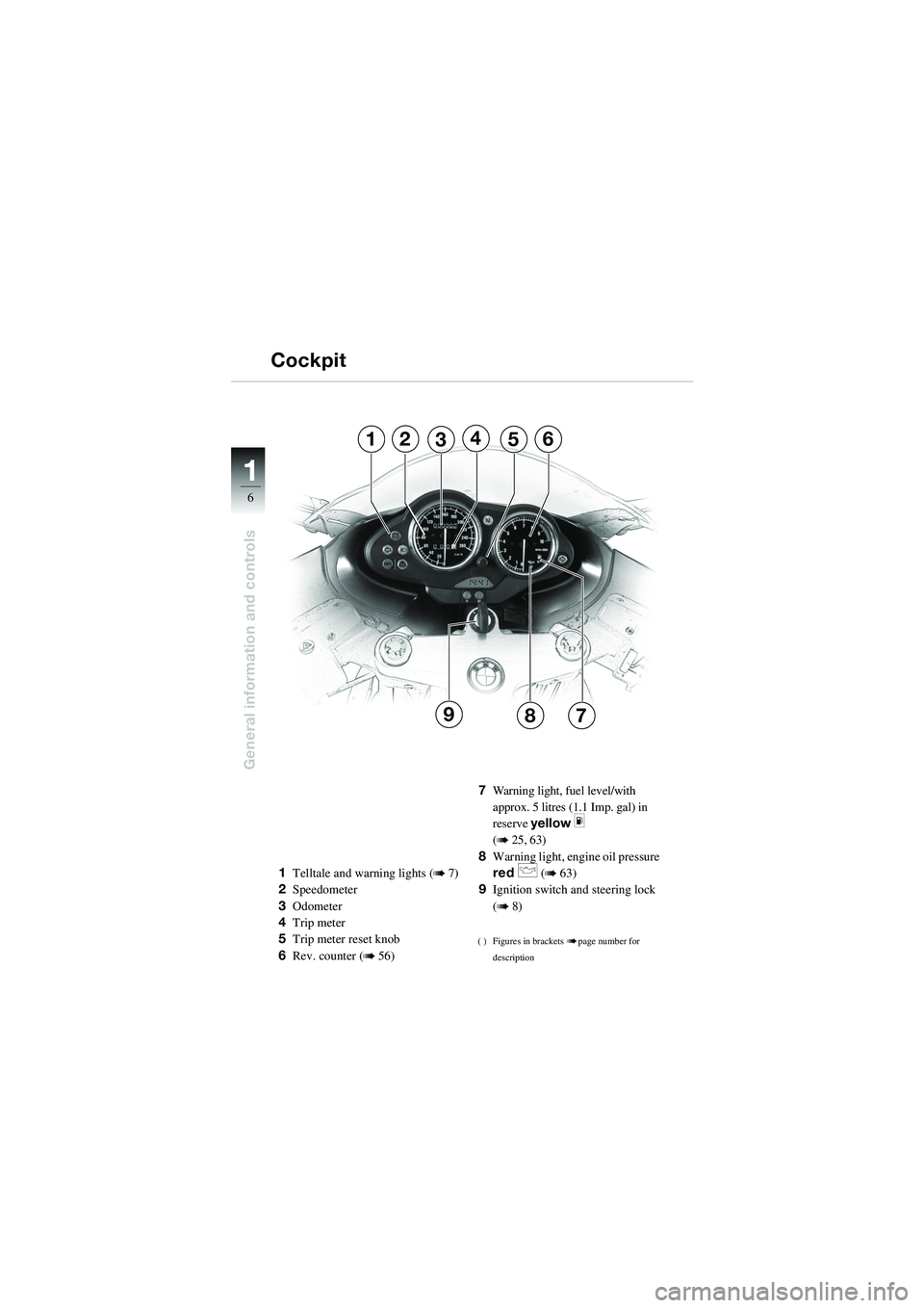 BMW MOTORRAD R 1100 S 2002  Riders Manual (in English) 11
6
General information and controls
12356
79
4
8
1Telltale and warning lights (b 7)
2 Speedometer
3 Odometer
4 Trip meter
5 Trip meter reset knob
6 Rev. counter (
b 56) 7
Warning light, fuel level/w