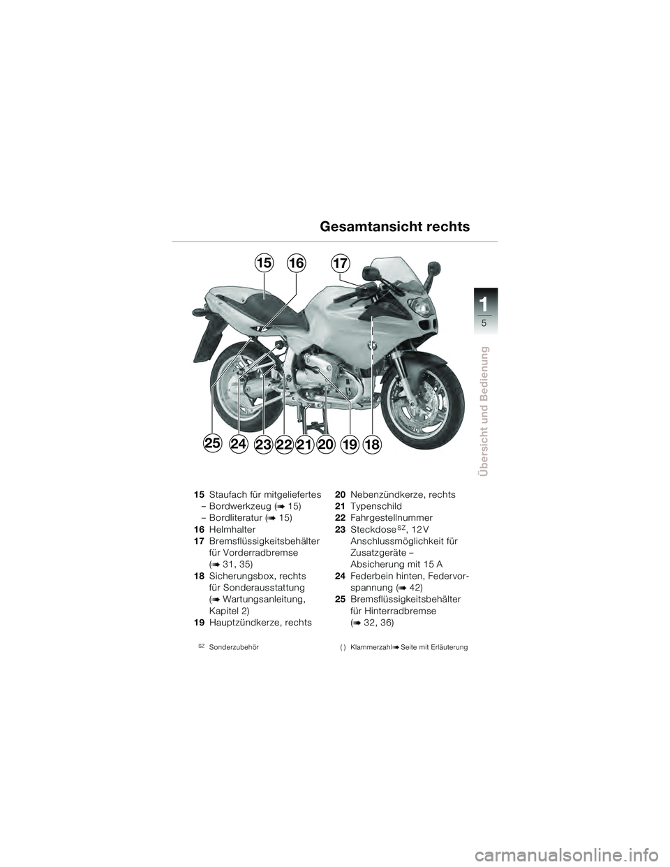 BMW MOTORRAD R 1100 S 2002  Betriebsanleitung (in German) 5

\f\f
# 
\b
&

E \f#"%\bA 5B
E \f&
\bA 5B
$ $&
&
% 
&

"
!&
-\f
\f

A==5B
&\f 