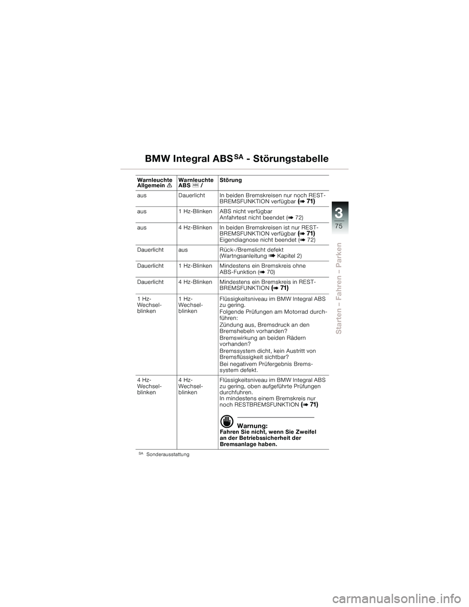 BMW MOTORRAD R 1100 S 2002  Betriebsanleitung (in German) 85
\f\f \f\f!	
\f\b\f- -
\f9\fF
\b\b
, 	\f
\b


\b	
\b\f
-\b\b
 
\b\f
-
 E F

\b
 )
\b&  	\f	
"