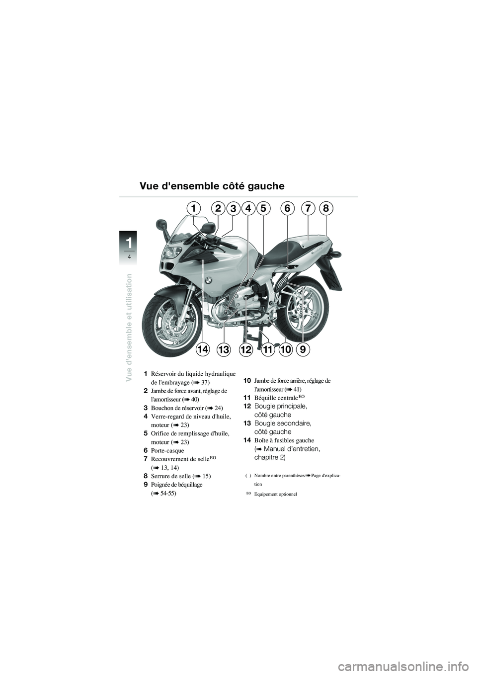 BMW MOTORRAD R 1100 S 2002  Livret de bord (in French) 11
4
Vue densemble et utilisation
146
149
23857
10131211
1Réservoir du liquide hydraulique 
de lembrayage (
b 37)
2 Jambe de force avant, réglage de 
lamortisseur (
b 40)
3 Bouchon de réservoir 