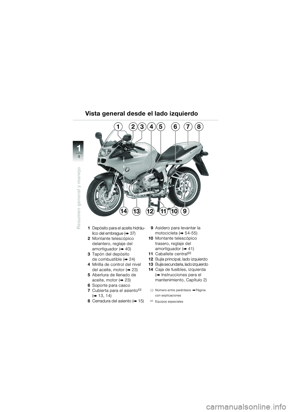 BMW MOTORRAD R 1100 S 2002  Manual de instrucciones (in Spanish) 11
4
Resumen general y manejo
146
149
23857
10131211
1Depósito para el aceite hidráu-
lico del embrague (
b 37)
2 Montante telescópico 
delantero, reglaje del 
amortiguador (
b 40)
3 Tapón del dep