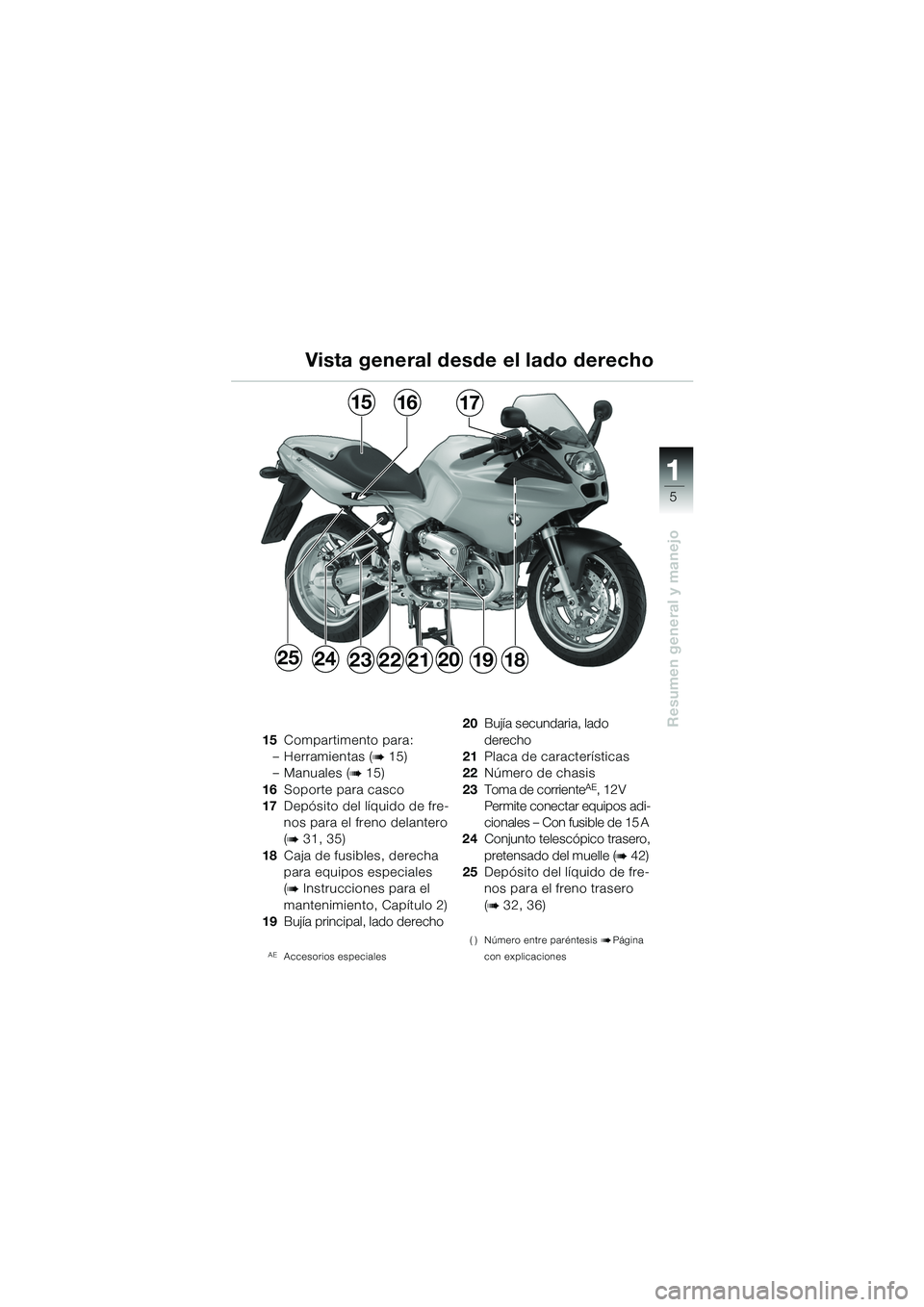 BMW MOTORRAD R 1100 S 2002 Manual de instrucciones (in Spanish) 11
5
Resumen general y manejo
25
171615
23181920212224
15Compartimento para:
– Herramientas (
b 15)
– Manuales (
b 15)
16 Soporte para casco
17 Depósito del líquido de fre-
nos para el freno del BMW MOTORRAD R 1100 S 2002 Manual de instrucciones (in Spanish) 11
5
Resumen general y manejo
25
171615
23181920212224
15Compartimento para:
– Herramientas (
b 15)
– Manuales (
b 15)
16 Soporte para casco
17 Depósito del líquido de fre-
nos para el freno del