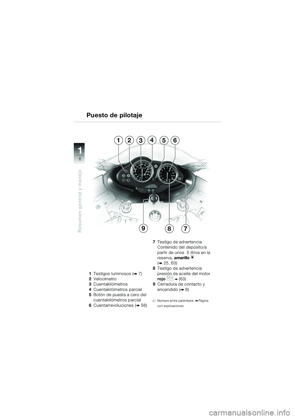 BMW MOTORRAD R 1100 S 2002  Manual de instrucciones (in Spanish) 11
6
Resumen general y manejo
12356
79
4
8
1Testigos luminosos (b 7)
2 Velocímetro
3 Cuentakilómetros
4 Cuentakilómetros parcial
5 Botón de puesta a cero del 
cuentakilómetros parcial
6 Cuentarre