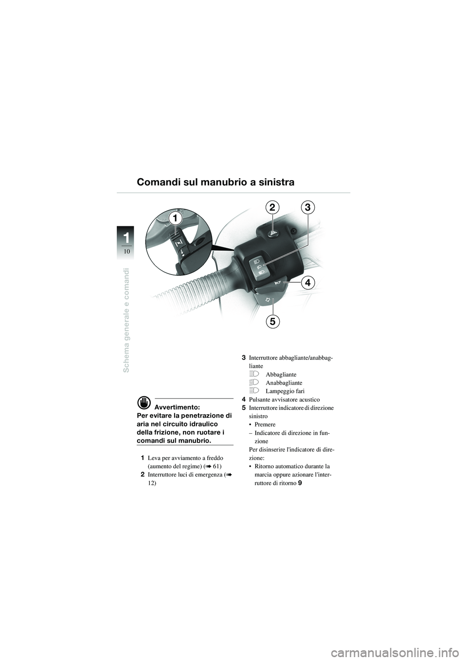 BMW MOTORRAD R 1100 S 2002  Libretto di uso e manutenzione (in Italian) 11
10
Schema generale e comandi
23
4
5
1
d Avvertimento:
Per evitare la penetrazione di 
aria nel circuito idraulico 
della frizione, non ruotare i 
comandi sul manubrio.
1 Leva per avviamento a fredd