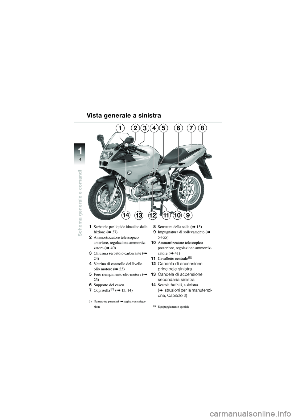 BMW MOTORRAD R 1100 S 2002  Libretto di uso e manutenzione (in Italian) 11
4
Schema generale e comandi
146
149
23857
10131211
1Serbatoio per liquido  idraulico della 
frizione (
b 37)
2 Ammortizzatore telescopico 
anteriore, regolazione ammortiz-
zatore (
b 40)
3 Chiusura