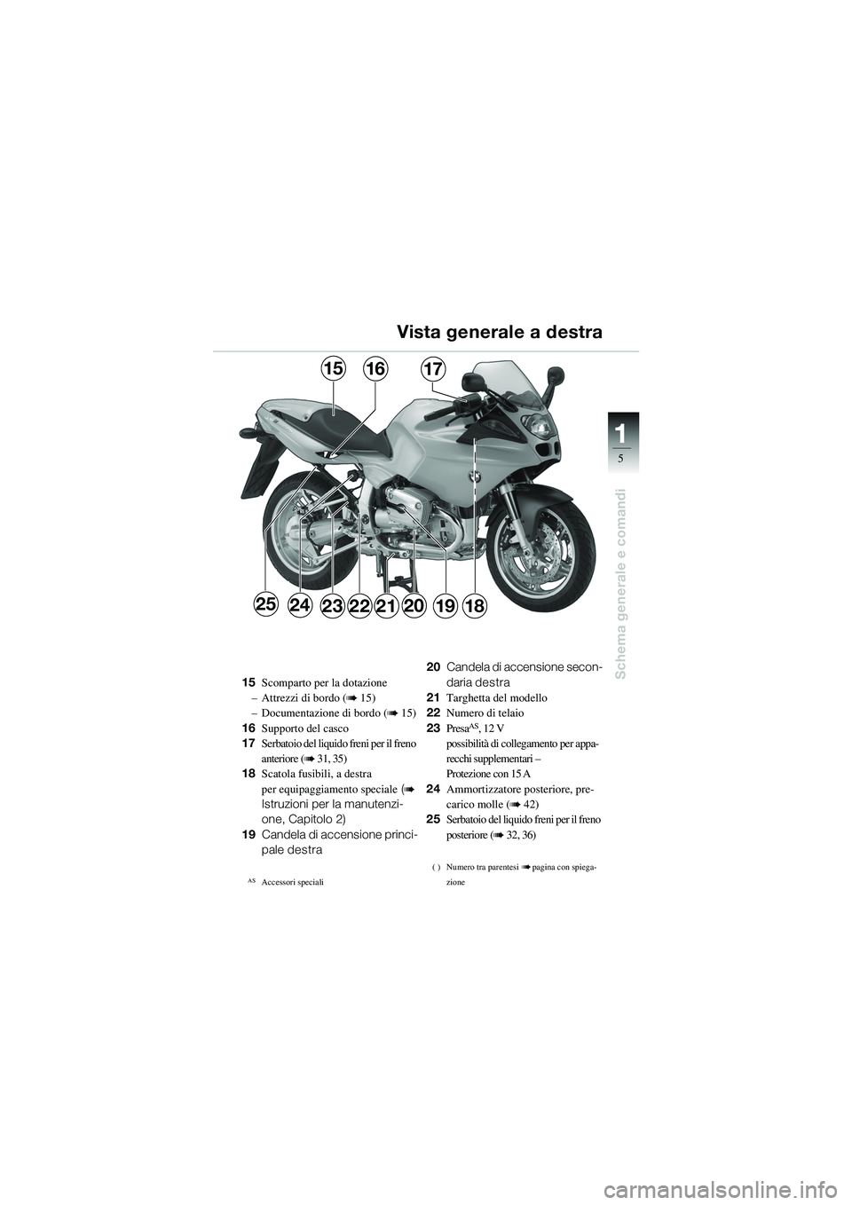 BMW MOTORRAD R 1100 S 2002 Libretto di uso e manutenzione (in Italian) 11
5
Schema generale e comandi
25
171615
23181920212224
15Scomparto per la dotazione
– Attrezzi di bordo (
b 15)
– Documentazione di bordo (
b 15)
16 Supporto del casco
17 Serbatoio del liquido fr BMW MOTORRAD R 1100 S 2002 Libretto di uso e manutenzione (in Italian) 11
5
Schema generale e comandi
25
171615
23181920212224
15Scomparto per la dotazione
– Attrezzi di bordo (
b 15)
– Documentazione di bordo (
b 15)
16 Supporto del casco
17 Serbatoio del liquido fr
