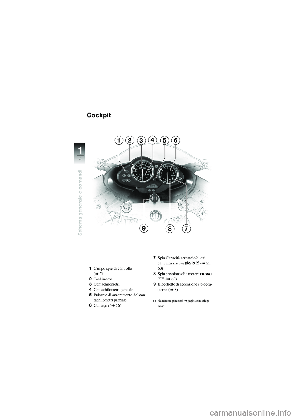 BMW MOTORRAD R 1100 S 2002  Libretto di uso e manutenzione (in Italian) 11
6
Schema generale e comandi
12356
79
4
8
1Campo spie di controllo 
(
b 7)
2 Tachimetro
3 Contachilometri
4 Contachilometri parziale
5 Pulsante di azzer amento del con-
tachilometri parziale
6 Conta
