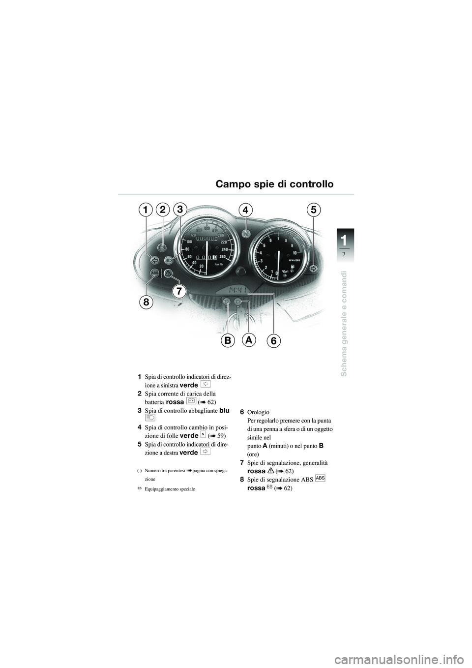 BMW MOTORRAD R 1100 S 2002  Libretto di uso e manutenzione (in Italian) 11
7
Schema generale e comandi
A
7
12354
8
B6
Campo spie di controllo
1
Spia di controllo i ndicatori di direz-
ione a sinistra  verde 
s 
2 Spia corrente di carica della 
batteria  rossa 
r (b 62)
3 