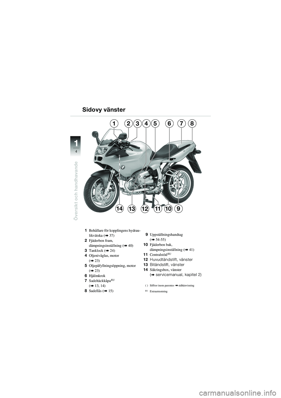 BMW MOTORRAD R 1100 S 2002  Instruktionsbok (in Swedish) 11
4
Översikt och handhavande
146
149
23857
10131211
1Behållare för kopplingens hydrau-
likvätska (
b 37)
2 Fjäderben fram, 
dämpningsinställning (
b 40)
3 Tanklock (
b 24)
4 Oljenivåglas, mot