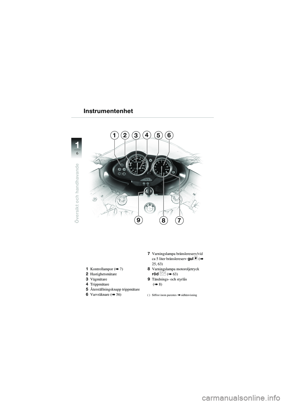 BMW MOTORRAD R 1100 S 2002  Instruktionsbok (in Swedish) 11
6
Översikt och handhavande
12356
79
4
8
1Kontrollampor (b 7)
2 Hastighetsmätare
3 Vägmätare
4 Trippmätare
5 Återställningsknapp trippmätare
6 Varvräknare (
b 56) 7
Varningslampa bränslere