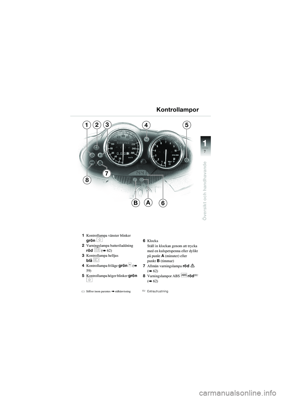 BMW MOTORRAD R 1100 S 2002  Instruktionsbok (in Swedish) 11
7
Översikt och handhavande
A
7
12354
8
B6
1Kontrollampa vänster blinker 
grön 
s 
2 Varningslampa batteriladdning 
röd 
r (b 62)
3 Kontrollampa helljus 
blå  
q
4Kontrollampa friläge  grön k