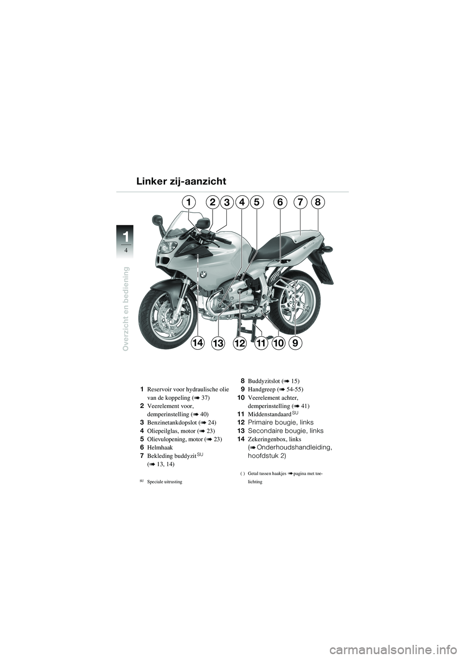 BMW MOTORRAD R 1100 S 2002  Handleiding (in Dutch) 11
4
Overzicht en bediening
146
149
23857
10131211
1Reservoir voor hydraulische olie 
van de koppeling (
b 37)
2 Veerelement voor, 
demperinstelling (
b 40)
3 Benzinetankdopslot (
b 24)
4 Oliepeilglas