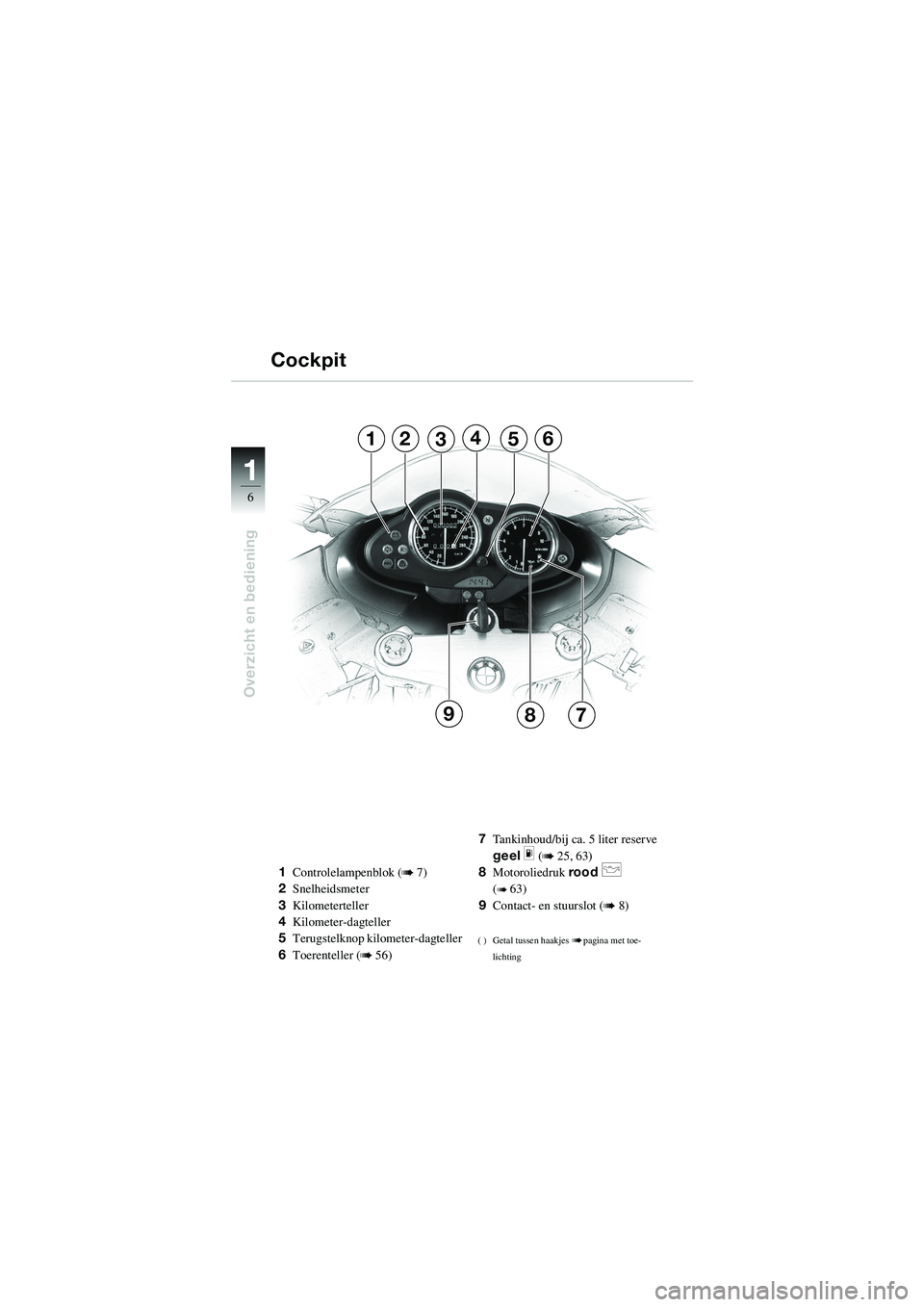 BMW MOTORRAD R 1100 S 2002  Handleiding (in Dutch) 11
6
Overzicht en bediening
12356
79
4
8
1Controlelampenblok (b 7)
2 Snelheidsmeter
3 Kilometerteller
4 Kilometer-dagteller
5 Terugstelknop kilometer-dagteller
6 Toerenteller (
b 56) 7
Tankinhoud/bij 