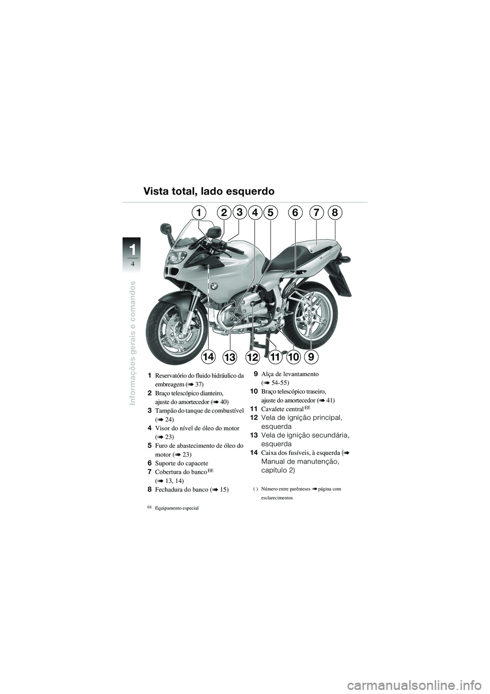 BMW MOTORRAD R 1100 S 2002  Manual do condutor (in Portuguese) 11
4
Informações gerais e comandos
146
149
23857
10131211
1Reservatório do fluido hidráulico da 
embreagem (
b 37)
2 Braço telescópico dianteiro, 
ajuste do amortecedor (
b 40)
3 Tampão do tanq