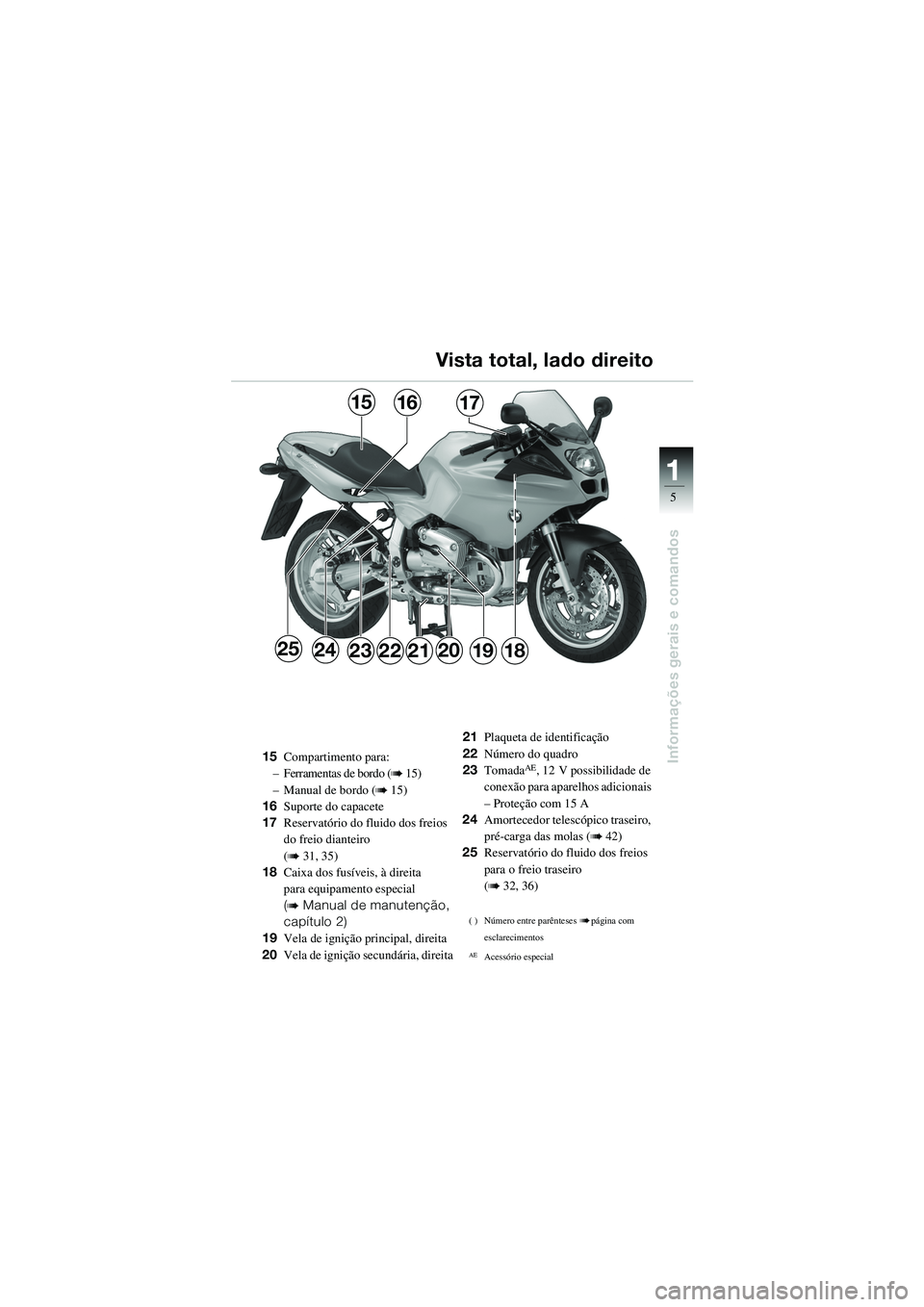 BMW MOTORRAD R 1100 S 2002 Manual do condutor (in Portuguese) 11
5
Informações gerais e comandos
25
171615
23181920212224
15Compartimento para:
– Ferramentas de bordo (
b 15)
– Manual de bordo (
b 15)
16 Suporte do capacete
17 Reservatório do fluido dos f BMW MOTORRAD R 1100 S 2002 Manual do condutor (in Portuguese) 11
5
Informações gerais e comandos
25
171615
23181920212224
15Compartimento para:
– Ferramentas de bordo (
b 15)
– Manual de bordo (
b 15)
16 Suporte do capacete
17 Reservatório do fluido dos f