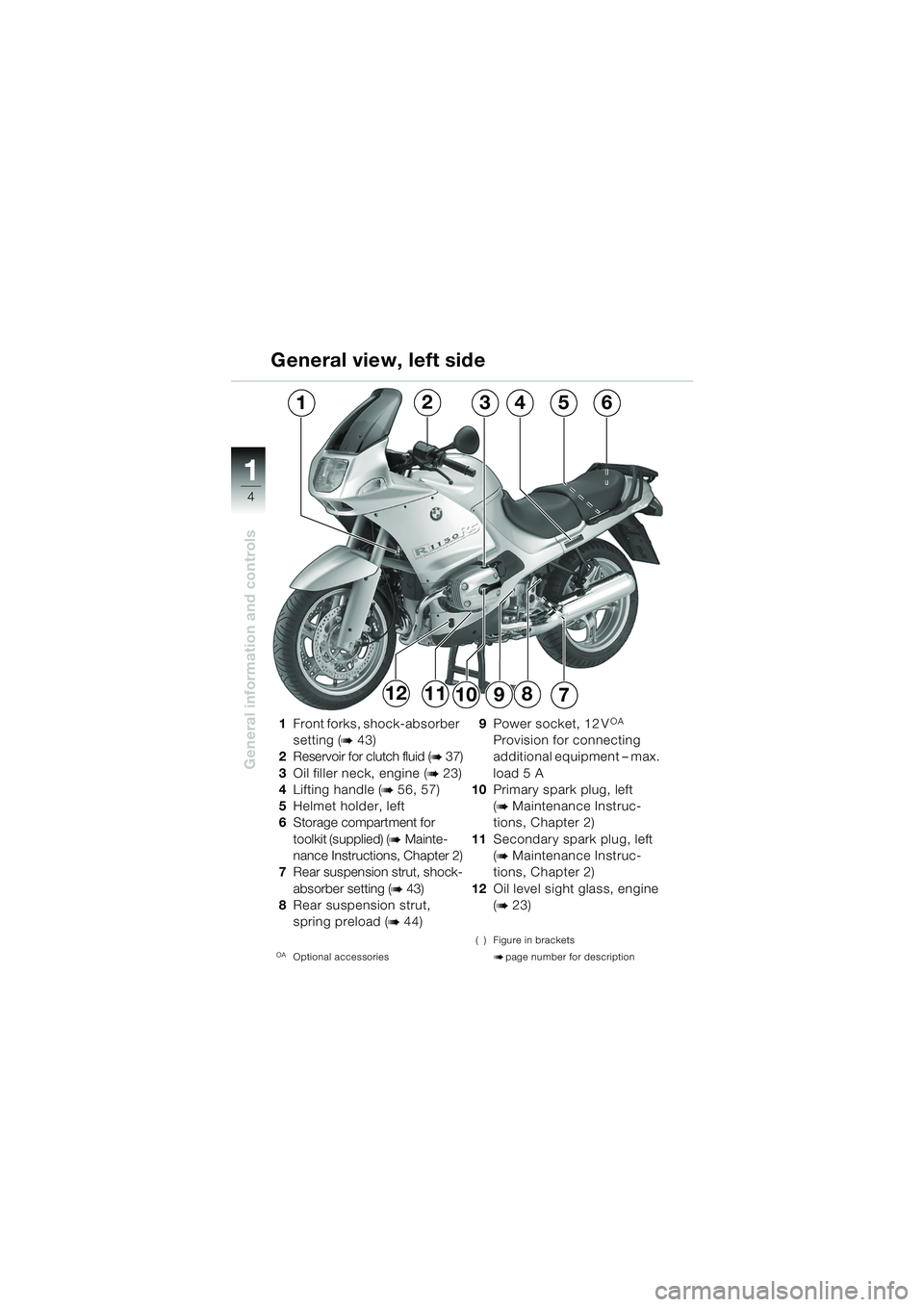 BMW MOTORRAD R 1150 RS 2002  Riders Manual (in English) 1
General information and controls
4
987
124356
101112
1Front forks, shock-absorber 
setting (
b 43)
2 Reservoir for clutch fluid (
b 37)
3 Oil filler neck, engine (
b 23)
4 Lifting handle (
b 56, 57)