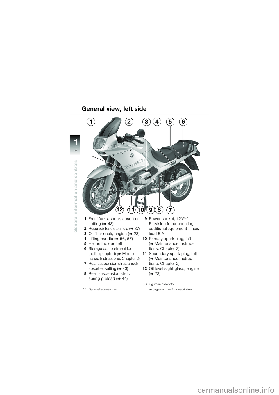 BMW MOTORRAD R 1150 RS 2002 Riders Manual (in English) 1
General information and controls
4
987
124356
101112
1Front forks, shock-absorber
setting (
b 43)
2 Reservoir for clutch fluid (
b 37)
3 Oil filler neck, engine (
b 23)
4 Lifting handle (
b 56, 57) BMW MOTORRAD R 1150 RS 2002 Riders Manual (in English) 1
General information and controls
4
987
124356
101112
1Front forks, shock-absorber
setting (
b 43)
2 Reservoir for clutch fluid (
b 37)
3 Oil filler neck, engine (
b 23)
4 Lifting handle (
b 56, 57)