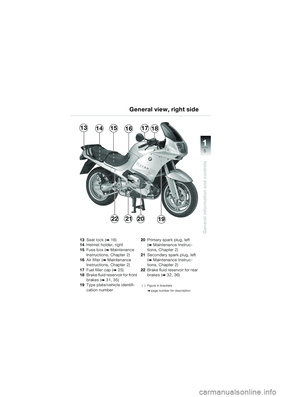 BMW MOTORRAD R 1150 RS 2002  Riders Manual (in English) 1
General information and controls
5
22192021
131416151718
13Seat lock (b 16)
14 Helmet holder, right
15 Fuse box (
b Maintenance 
Instructions, Chapter 2)
16 Air filter (
b Maintenance 
Instructions,