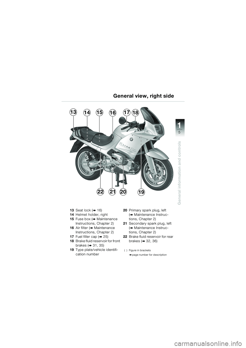 BMW MOTORRAD R 1150 RS 2002 Riders Manual (in English) 1
General information and controls
5
22192021
131416151718
13Seat lock (b 16)
14 Helmet holder, right
15 Fuse box (
b Maintenance
Instructions, Chapter 2)
16 Air filter (
b Maintenance
Instructions, BMW MOTORRAD R 1150 RS 2002 Riders Manual (in English) 1
General information and controls
5
22192021
131416151718
13Seat lock (b 16)
14 Helmet holder, right
15 Fuse box (
b Maintenance
Instructions, Chapter 2)
16 Air filter (
b Maintenance
Instructions,