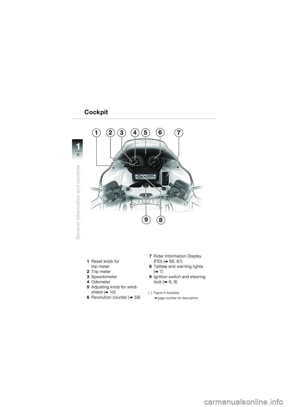 BMW MOTORRAD R 1150 RS 2002 Riders Manual (in English) 1
General information and controls
6
1Reset knob for
trip meter
2 Trip meter
3 Speedometer
4 Odometer
5 Adjusting knob for wind-
shield (
b 10)
6 Revolution counter (
b 58) 7
Rider Information Disp BMW MOTORRAD R 1150 RS 2002 Riders Manual (in English) 1
General information and controls
6
1Reset knob for
trip meter
2 Trip meter
3 Speedometer
4 Odometer
5 Adjusting knob for wind-
shield (
b 10)
6 Revolution counter (
b 58) 7
Rider Information Disp
