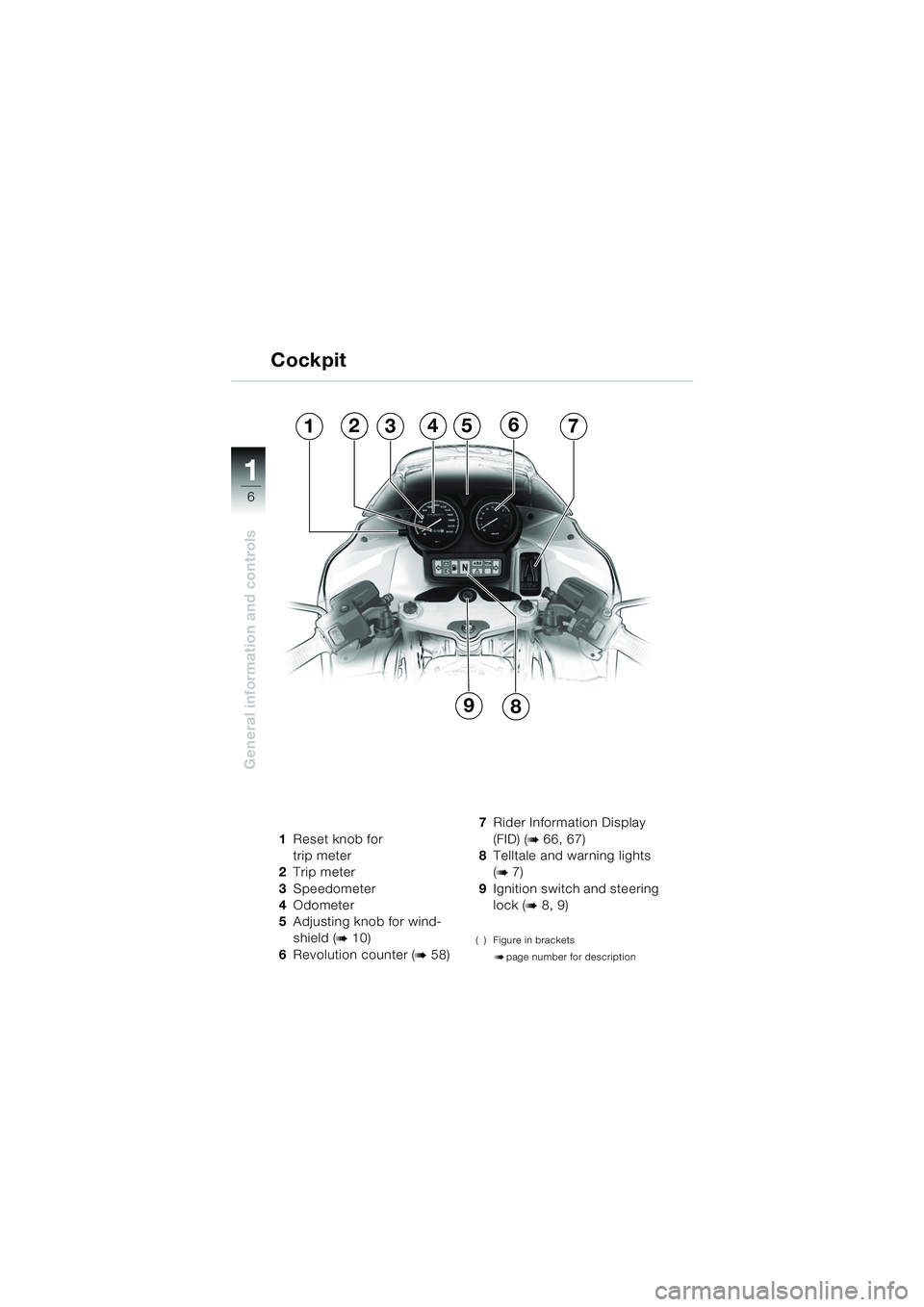 BMW MOTORRAD R 1150 RS 2002  Riders Manual (in English) 1
General information and controls
6
1Reset knob for
trip meter 
2 Trip meter 
3 Speedometer
4 Odometer
5 Adjusting knob for wind-
shield (
b 10)
6 Revolution counter (
b 58)  7
Rider Information Disp