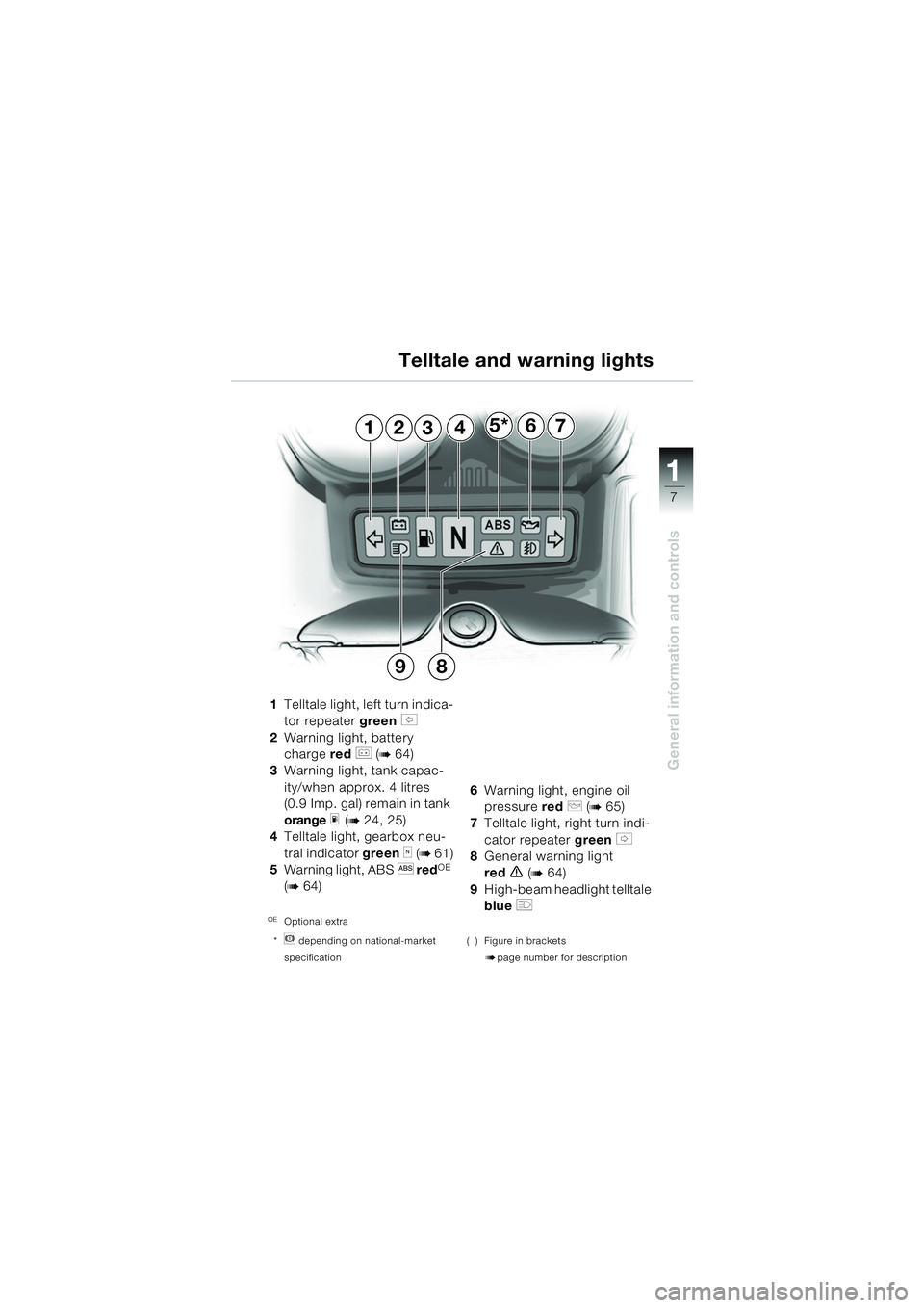 BMW MOTORRAD R 1150 RS 2002  Riders Manual (in English) 1
General information and controls
7
12435*67
98
1Telltale light, left turn indica-
tor repeater green 
s 
2 Warning light, battery 
charge  red 
r (b 64) 
3 Warning light, tank capac-
ity/when approx