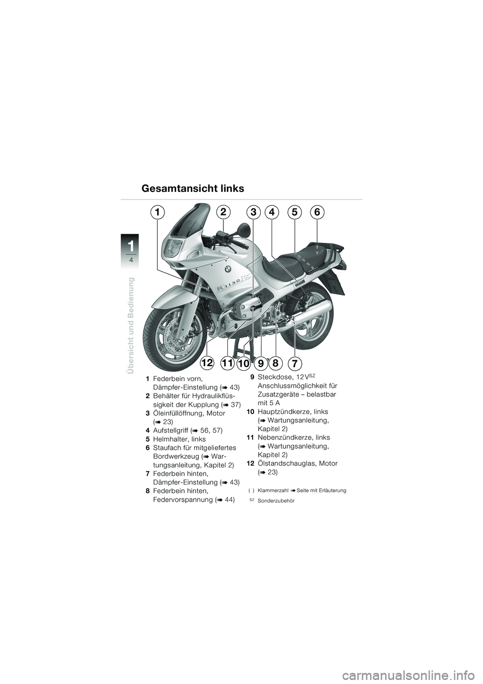 BMW MOTORRAD R 1150 RS 2002  Betriebsanleitung (in German) 1
Übersicht und Bedienung
4
1Federbein vorn, 
Dämpfer-Einstellung (
b 43)
2 Behälter für Hydraulikflüs-
sigkeit der Kupplung (
b 37)
3 Öleinfüllöffnung, Motor 
(
b 23)
4 Aufstellgriff (
b 56, 