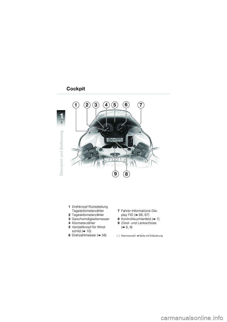 BMW MOTORRAD R 1150 RS 2002  Betriebsanleitung (in German) 1
Übersicht und Bedienung
6
1Drehknopf Rückstellung 
Tageskilometerzähler 
2 Tageskilometerzähler 
3 Geschwindigkeitsmesser
4 Kilometerzähler
5 Verstellknopf für Wind-
schild (
b 10)
6 Drehzahlm