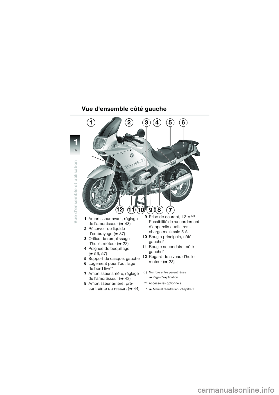 BMW MOTORRAD R 1150 RS 2002  Livret de bord (in French) 1
Vue d’ensemble et utilisation
4
987
124356
101112
1Amortisseur avant, réglage 
de lamortisseur (
b43)
2 Réservoir de liquide 
dembrayage (
b37)
3 Orifice de remplissage 
dhuile, moteur (
b23)