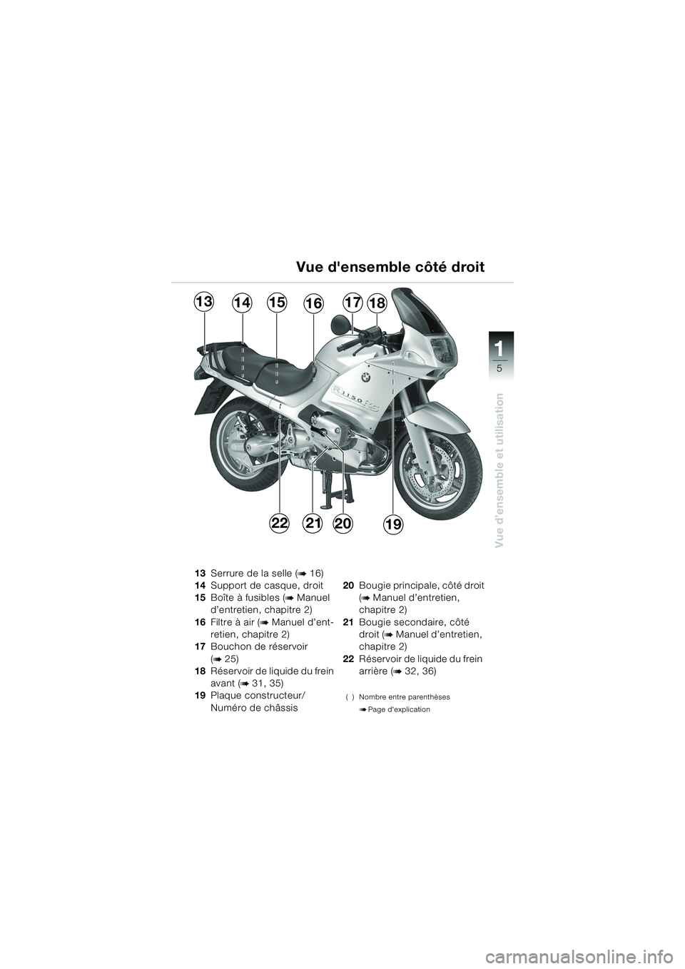 BMW MOTORRAD R 1150 RS 2002  Livret de bord (in French) 1
Vue d’ensemble et utilisation
5
22192021
131416151718
13Serrure de la selle (b16)
14 Support de casque, droit 
15 Boîte à fusibles (
b Manuel 
d’entretien, chapitre 2)
16 Filtre à air (
b Man