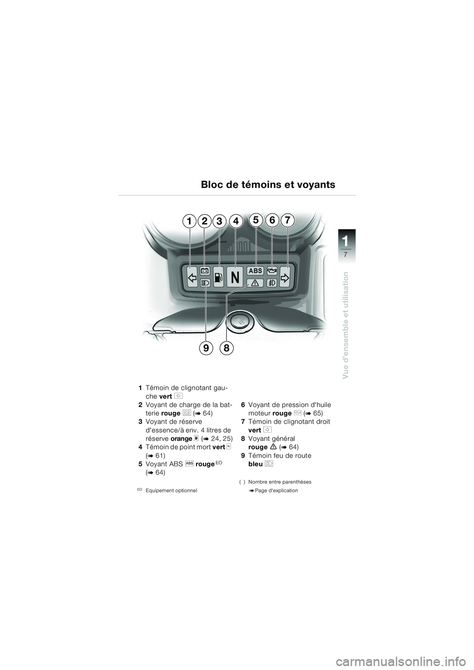 BMW MOTORRAD R 1150 RS 2002  Livret de bord (in French) 1
Vue d’ensemble et utilisation
7
1243567
98
1Témoin de clignotant gau-
che  vert 
s 
2 Voyant de charge de la bat-
terie  rouge 
r (b64)
3 Voyant de réserve 
dessence/à env. 4 litres de 
réser