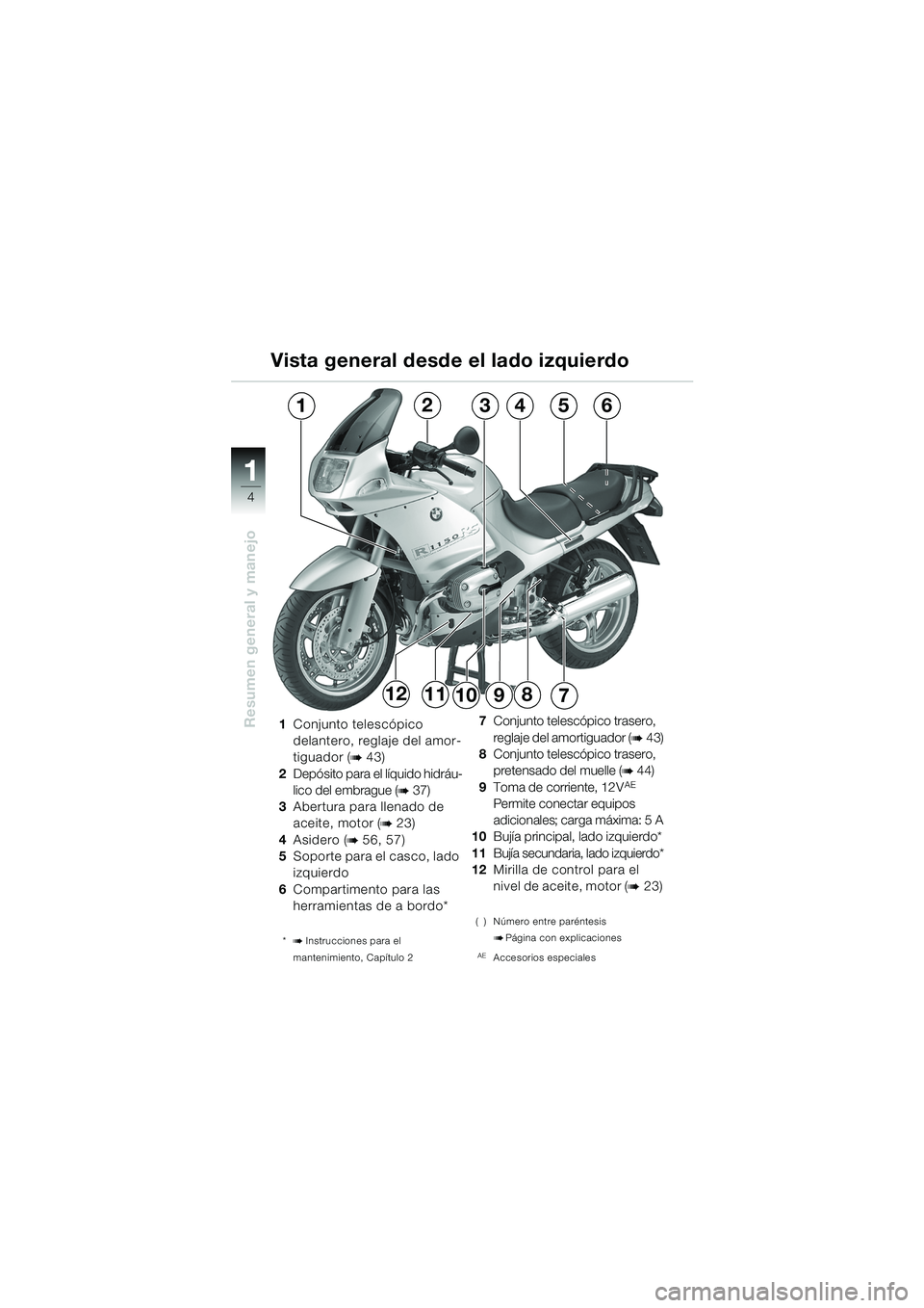 BMW MOTORRAD R 1150 RS 2002  Manual de instrucciones (in Spanish) 1
Resumen general y manejo
4
987
124356
101112
1Conjunto telescópico 
delantero, reglaje del amor-
tiguador (
b43)
2 Depósito para el líquido hidráu-
lico del embrague (
b37)
3 Abertura para llena