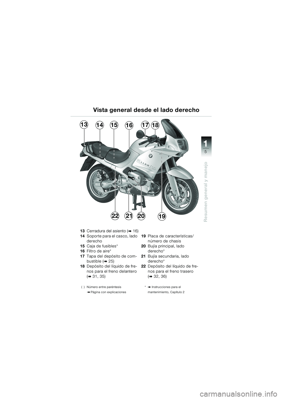 BMW MOTORRAD R 1150 RS 2002 Manual de instrucciones (in Spanish) 1
Resumen general y manejo
5
22192021
131416151718
13Cerradura del asiento (b16)
14 Soporte para el casco, lado
derecho
15 Caja de fusibles*
16 Filtro de aire*
17 Tapa del depósito de com-
bustible BMW MOTORRAD R 1150 RS 2002 Manual de instrucciones (in Spanish) 1
Resumen general y manejo
5
22192021
131416151718
13Cerradura del asiento (b16)
14 Soporte para el casco, lado
derecho
15 Caja de fusibles*
16 Filtro de aire*
17 Tapa del depósito de com-
bustible