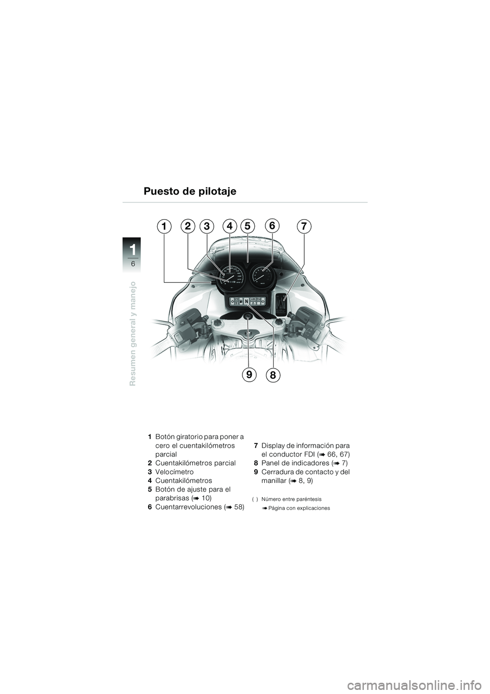 BMW MOTORRAD R 1150 RS 2002  Manual de instrucciones (in Spanish) 1
Resumen general y manejo
6
1Botón giratorio para poner a 
cero el cuentakilómetros 
parcial 
2 Cuentakilómetros parcial 
3 Velocímetro
4 Cuentakilómetros
5 Botón de ajuste para el 
parabrisas 