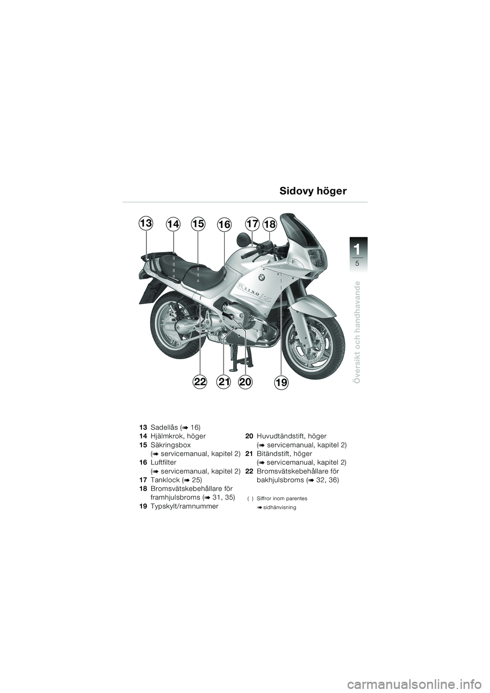 BMW MOTORRAD R 1150 RS 2002  Instruktionsbok (in Swedish) 1
Översikt och handhavande
5
22192021
131416151718
13Sadellås (b16)
14 Hjälmkrok, höger
15 Säkringsbox 
(
b servicemanual, kapitel 2)
16 Luftfilter 
(
b servicemanual, kapitel 2)
17 Tanklock (
b2