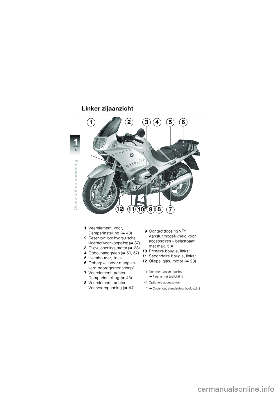 BMW MOTORRAD R 1150 RS 2002 Handleiding (in Dutch) 1
Overzicht en bediening
4
987
124356
101112
1Veerelement, voor,
Demperinstelling (
b43)
2 Reservoir voor hydraulische
vloeistof voor koppeling (
b37)
3 Olievulopening, motor (
b23)
4 Opbokhandgreep BMW MOTORRAD R 1150 RS 2002 Handleiding (in Dutch) 1
Overzicht en bediening
4
987
124356
101112
1Veerelement, voor,
Demperinstelling (
b43)
2 Reservoir voor hydraulische
vloeistof voor koppeling (
b37)
3 Olievulopening, motor (
b23)
4 Opbokhandgreep