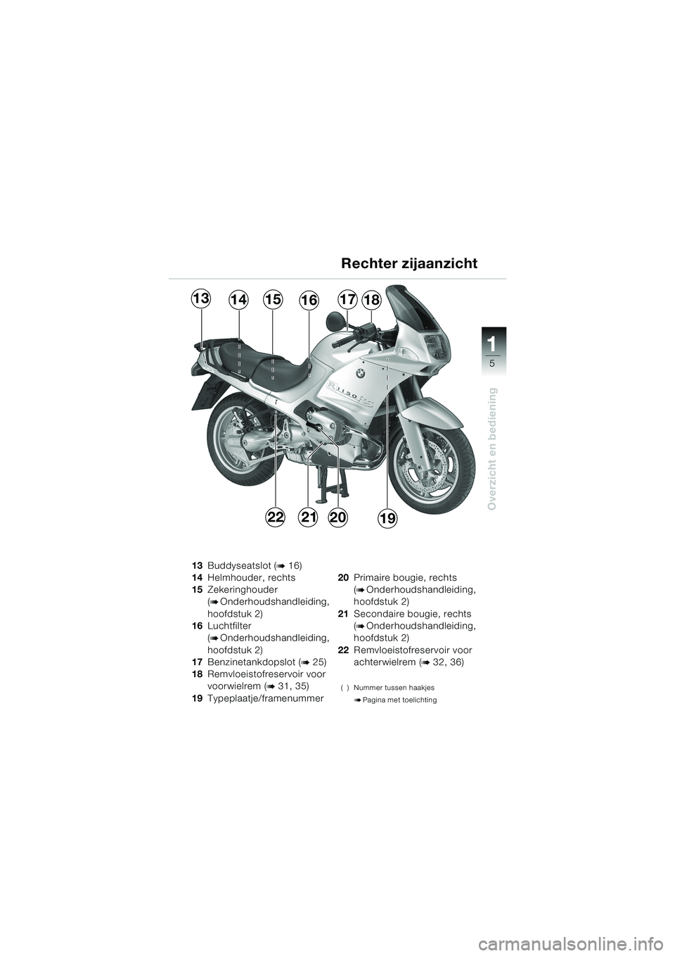 BMW MOTORRAD R 1150 RS 2002 Handleiding (in Dutch) 1
Overzicht en bediening
5
22192021
131416151718
13Buddyseatslot (b16)
14 Helmhouder, rechts
15 Zekeringhouder
(
b Onderhoudshandleiding,
hoofdstuk 2)
16 Luchtfilter
(
b Onderhoudshandleiding,
hoo BMW MOTORRAD R 1150 RS 2002 Handleiding (in Dutch) 1
Overzicht en bediening
5
22192021
131416151718
13Buddyseatslot (b16)
14 Helmhouder, rechts
15 Zekeringhouder
(
b Onderhoudshandleiding,
hoofdstuk 2)
16 Luchtfilter
(
b Onderhoudshandleiding,
hoo